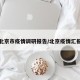 北京市疫情调研报告/北京疫情汇报